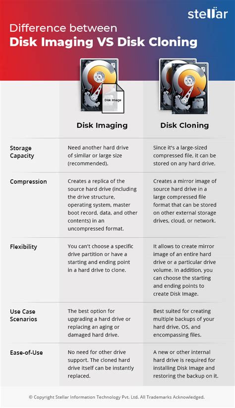 image vs clone boot drive|clone image vs disk image.